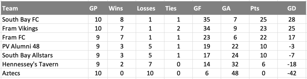 Screenshot 2025-12-08 at 9.16.25 PM